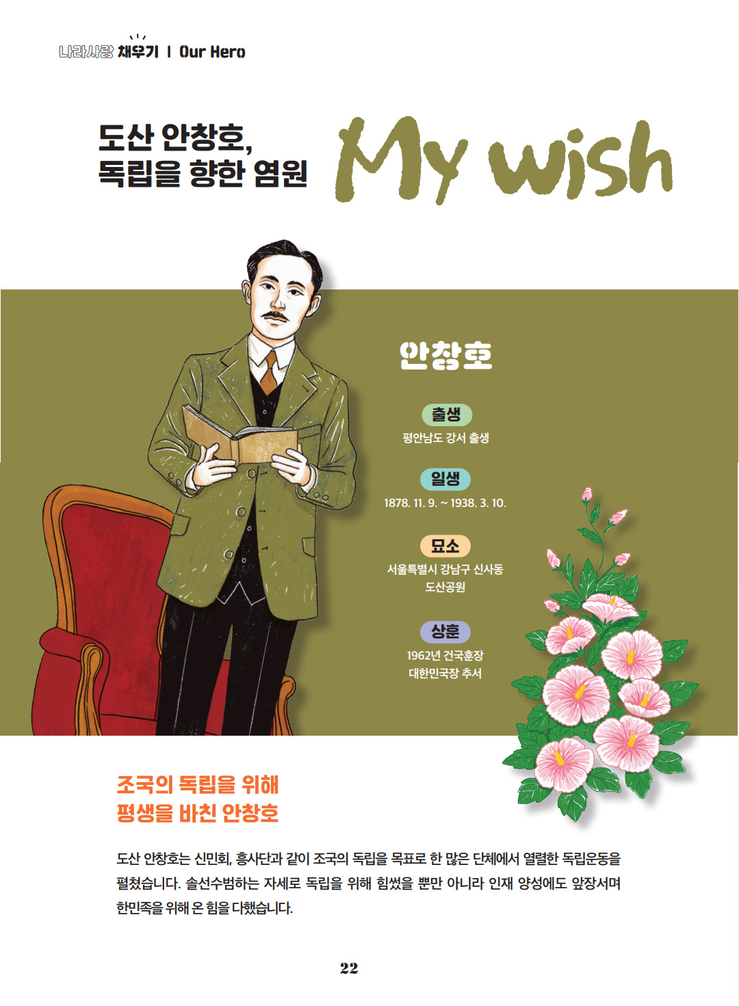 도산 안창호, 독립을 향한 염원. My wish. 안창호. 출생. 평안남도 강서 출생. 일생. 1878. 11. 9. ~ 1938. 3. 10. 묘소. 서울특별시 강남구 신사동 도산공원. 상훈. 1962년 건국훈장. 대한민국장 추서. 조국의 독립을 위해 평생을 바친 안창호. 도산 안창호는 신민회, 흥사단과 같이 조국의 독립을 목표로 한 많은 단체에서 열렬한 독립운동을 펼쳤습니다. 솔선수범하는 자세로 독립을 위해 힘썼을 뿐만 아니라 인재 양성에도 앞장서며 한민족을 위해 온 힘을 다했습니다.