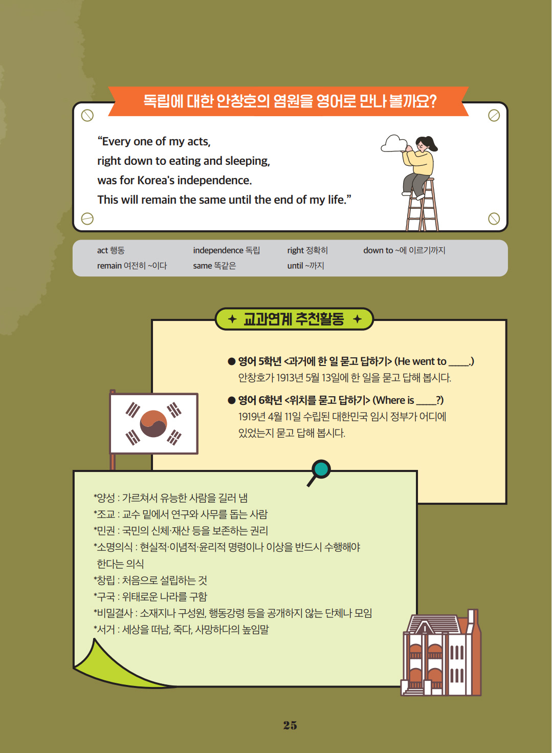 독립에 대한 안창호의 염원을 영어로 만나 볼까요? “Every one of my acts, right down to eating and sleeping, was for Korea's independence. This will remain the same until the end of my life.” act 행동 remain 여전히 ~이다 independence 독립 same 똑같은 right 정확히 until ~까지. 교과연계 추천활동. 영어 5학년 <과거에 한 일 묻고 답하기> (He went to ______.) 안창호가 1913년 5월 13일에 한 일을 묻고 답해 봅시다. 영어 6학년 <위치를 묻고 답하기> (Where is ______?) 1919년 4월 11일 수립된 대한민국 임시 정부가 어디에 있었는지 묻고 답해 봅시다. *양성 : 가르쳐서 유능한 사람을 길러 냄. *조교 : 교수 밑에서 연구와 사무를 돕는 사람. *민권 : 국민의 신체·재산 등을 보존하는 권리. *소명의식 : 현실적·이념적·윤리적 명령이나 이상을 반드시 수행해야 한다는 의식. *창립 : 처음으로 설립하는 것. *구국 : 위태로운 나라를 구함. *비밀결사: 소재지나 구성원, 행동강령 등을 공개하지 않는 단체나 모임. *서거: 세상을 떠남, 죽다, 사망하다의 높임말.